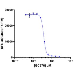 Invitrogen EnzChek 3C-like Protease (3CLpro) Papain-like Protease (PLpro) Assay Kits 5 x 100 Assays | Buy Online | Invitrogen&trade; | Fisher Scientific
